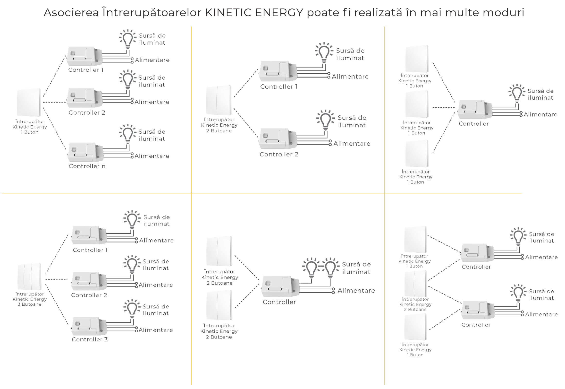 asociere butoane kinetic energy